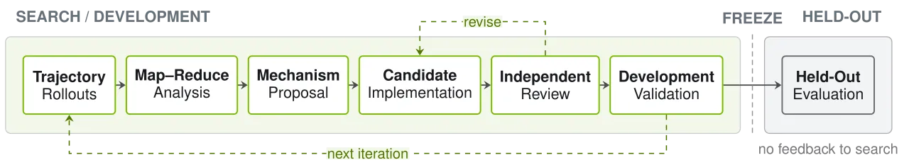 Search isolation boundary