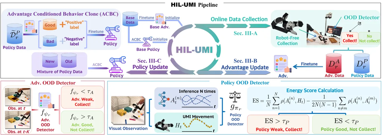 HIL-UMI pipeline overview