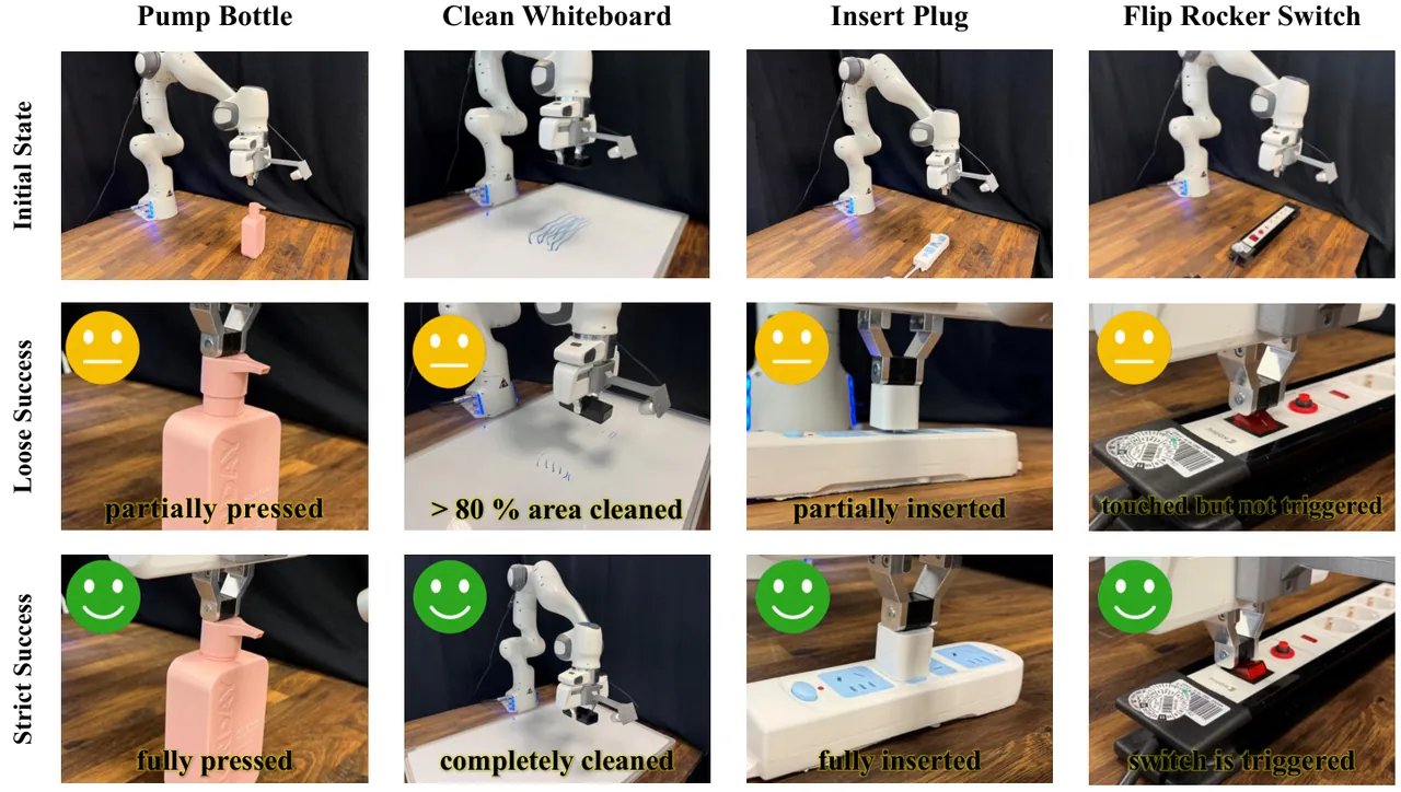 The four contact-rich manipulation tasks and success examples