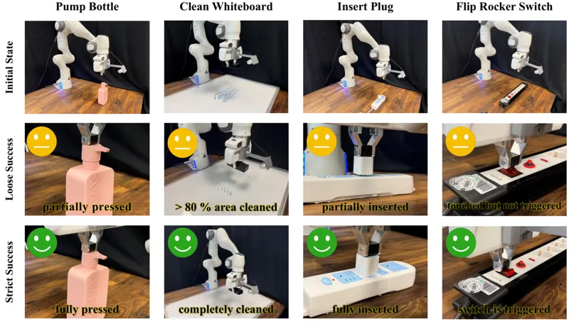 VT-Bridge: Bridging Pretrained Foundation VLAs to VTLAs via Lightweight Residual Adaptation