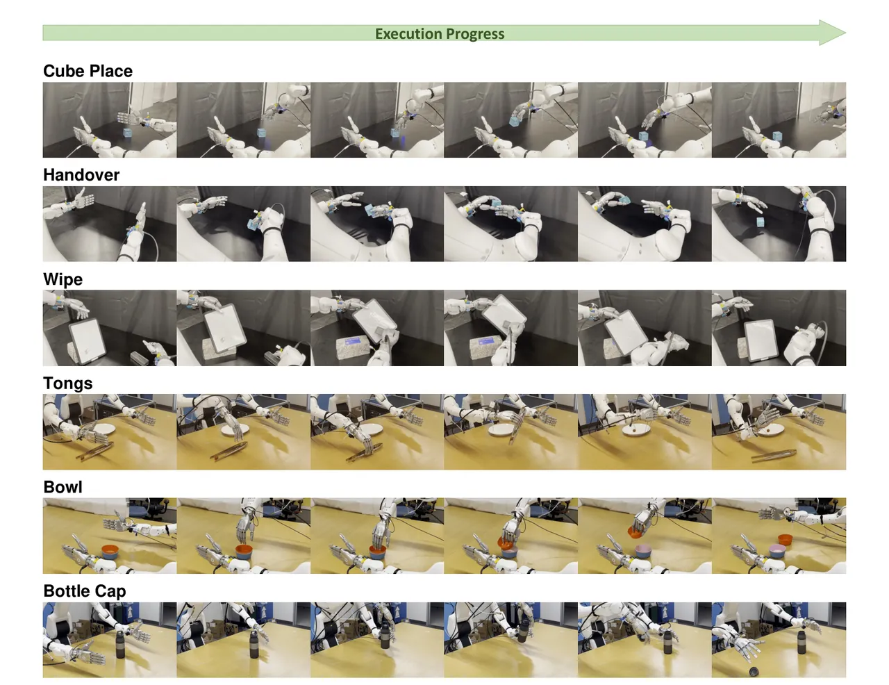 Keyframe rollouts of the six tasks