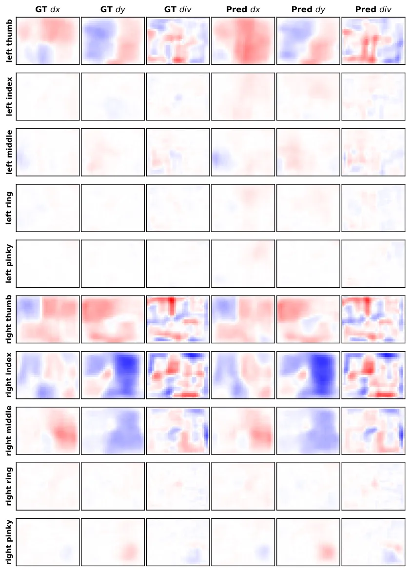 Per-finger tactile flow prediction