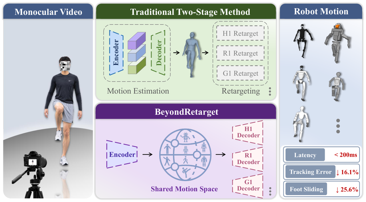 BeyondRetarget 总览