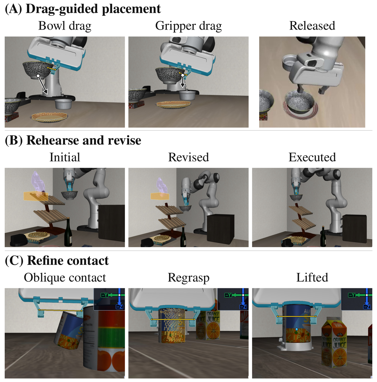 Figure 4: Qualitative WAA examples — (A) drag-guided placement, (B) rehearse and revise, (C) revised contact enables a successful lift.