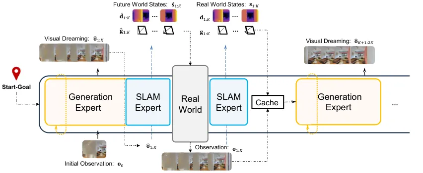 Closed-loop framework of WSM