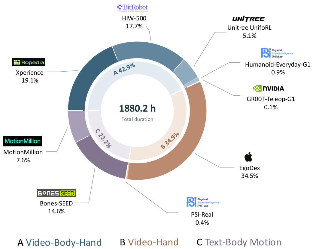 data composition