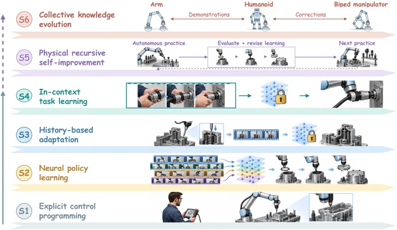 In-Context Learning for Robots: Methods and Applications