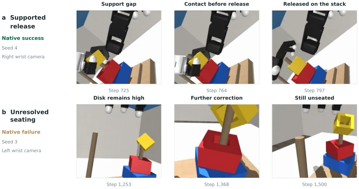 Wrist-camera sequences of a successful and a failed two-disk stacking episode