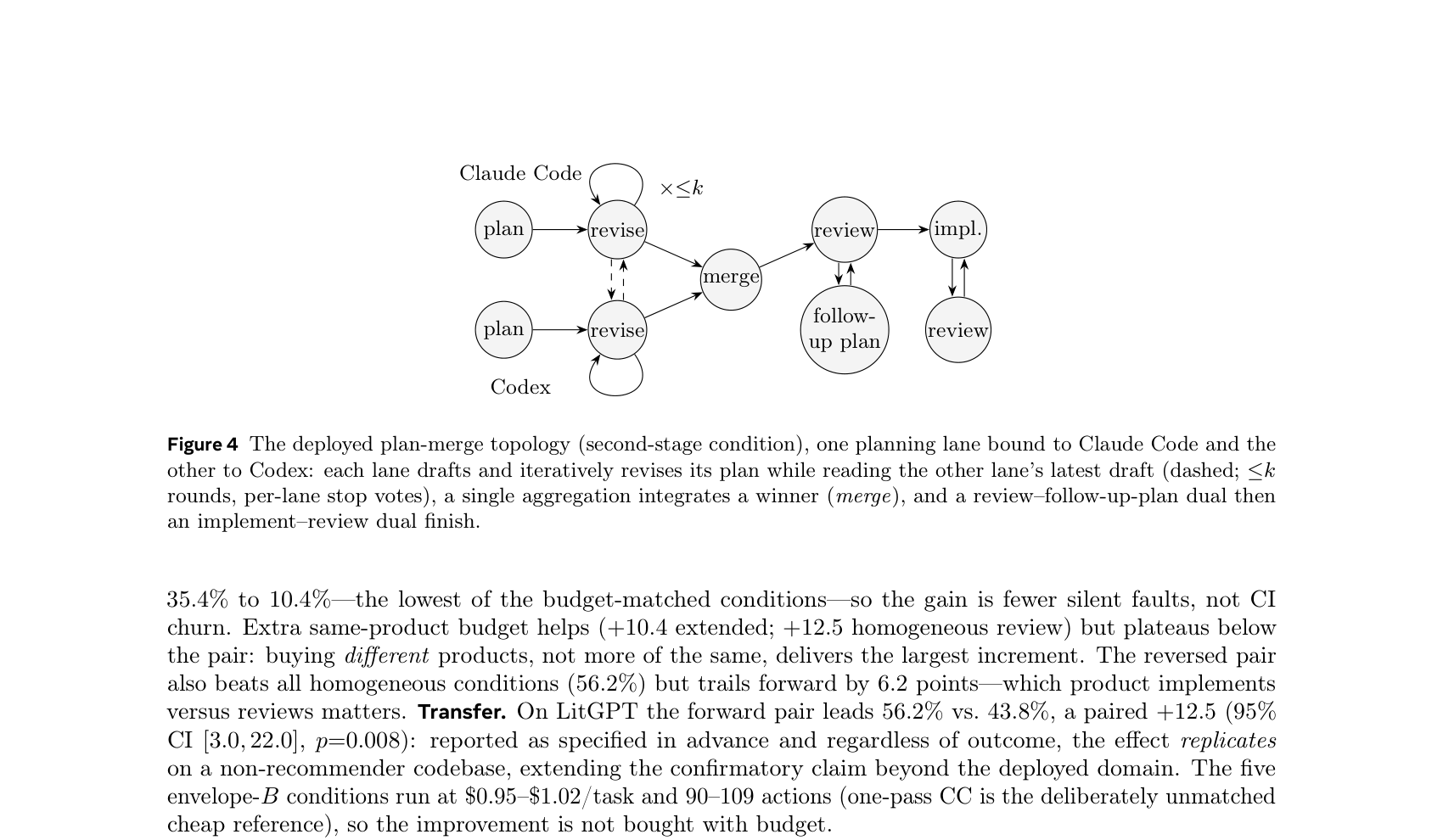 Deployed plan-merge topology