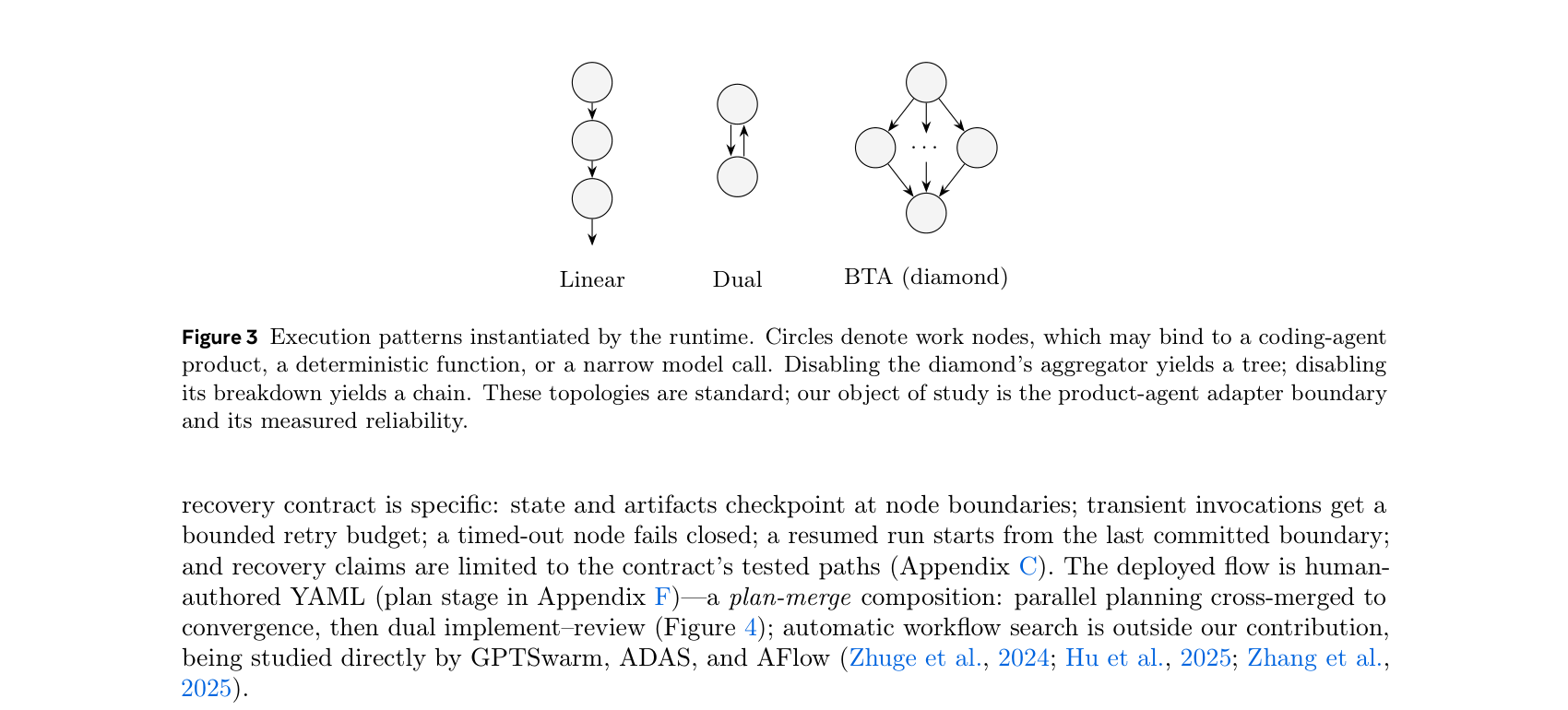 Execution patterns