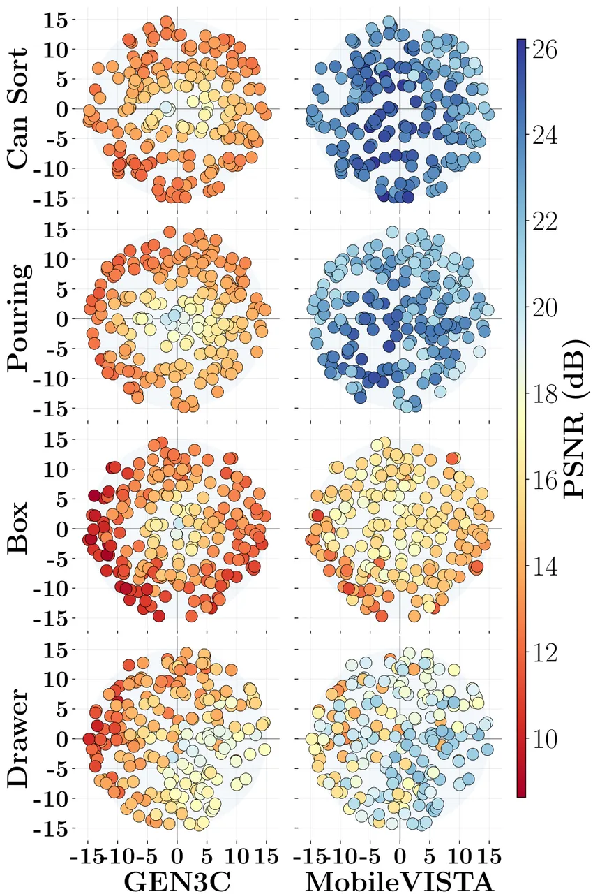 Per-trajectory PSNR scatter