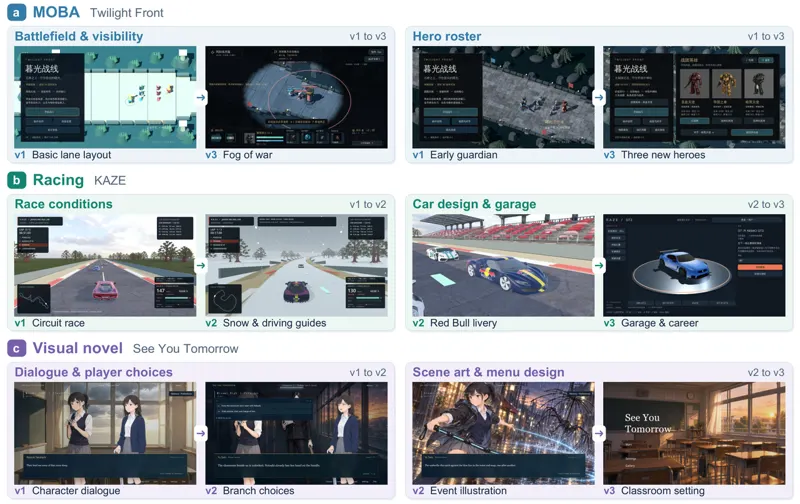 Recursive Game Creator: An Agentic Product-Level Experience-Oriented Game Harness