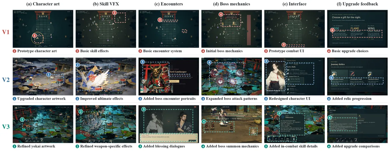 Action game evolution from V1 to V3