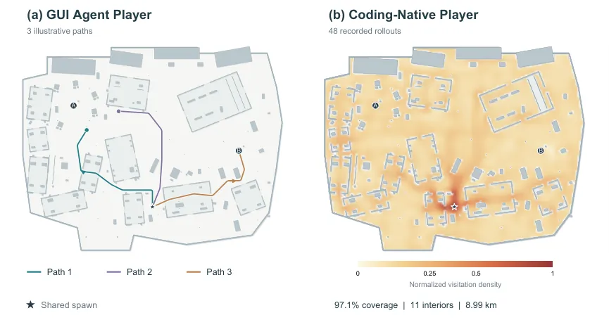 Spatial exploration coverage in an FPS test scene