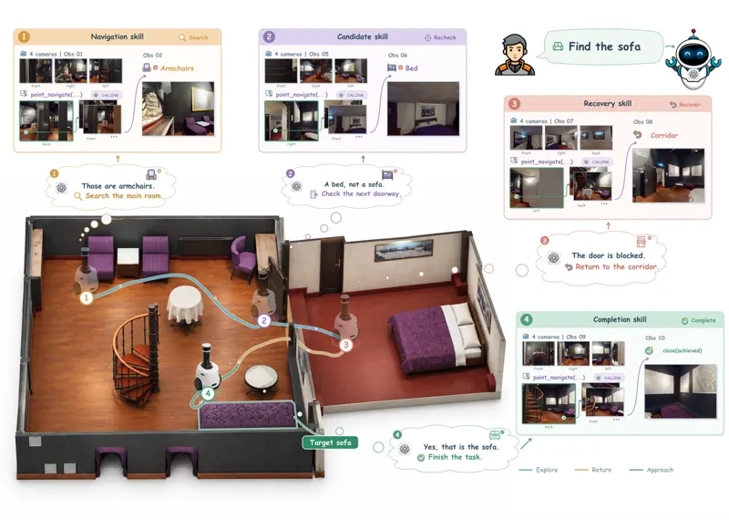 SuperNav: An Agentic Navigation System for Any Task in Any Scene
