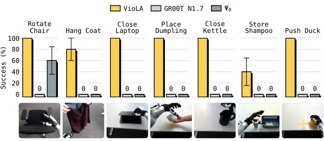 Manipulation task success