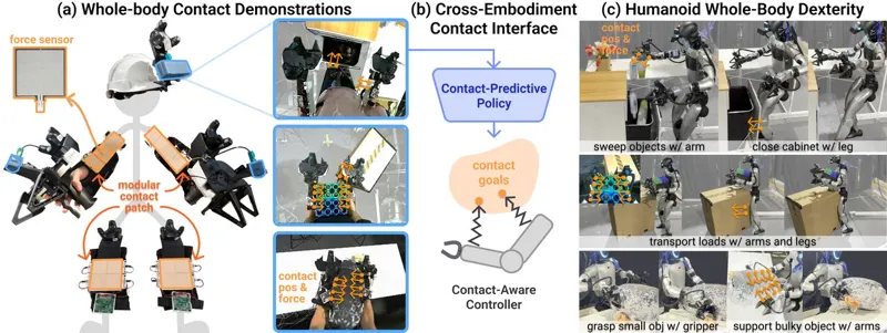 PanTact: Teaching Whole-Body Dexterity with a Wearable Contact Interface