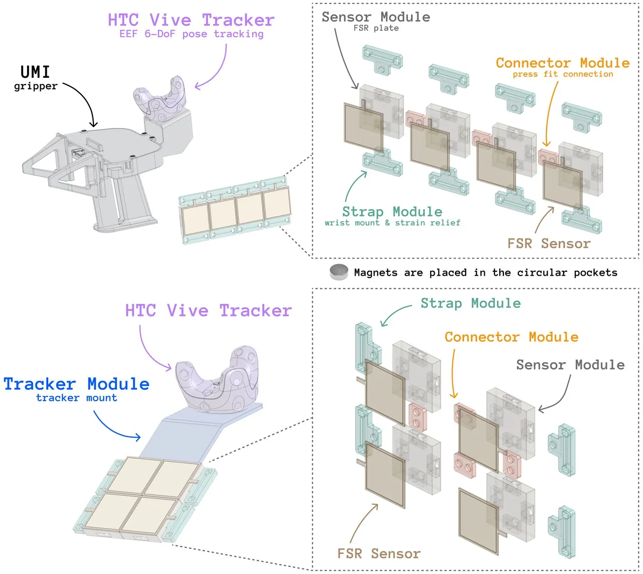 Modular contact patches
