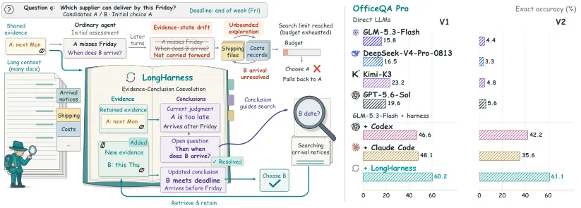 Evidence lifecycle illustration