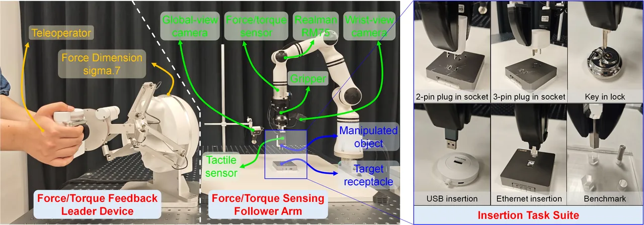 Force-feedback teleoperation, five insertion tasks, and ManipulationNet