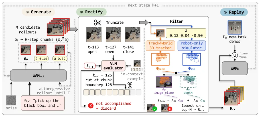 Figure 2 method overview
