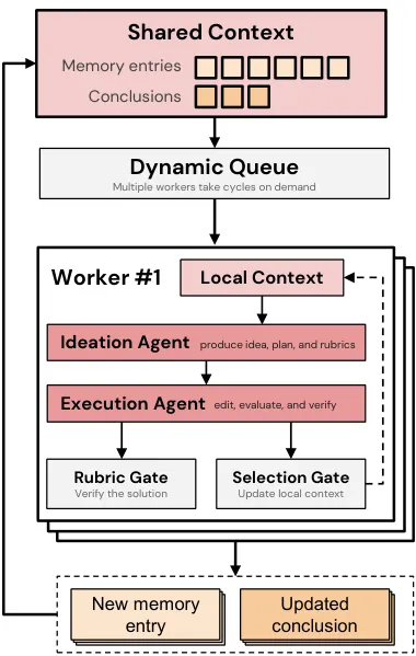 Investigation workflow
