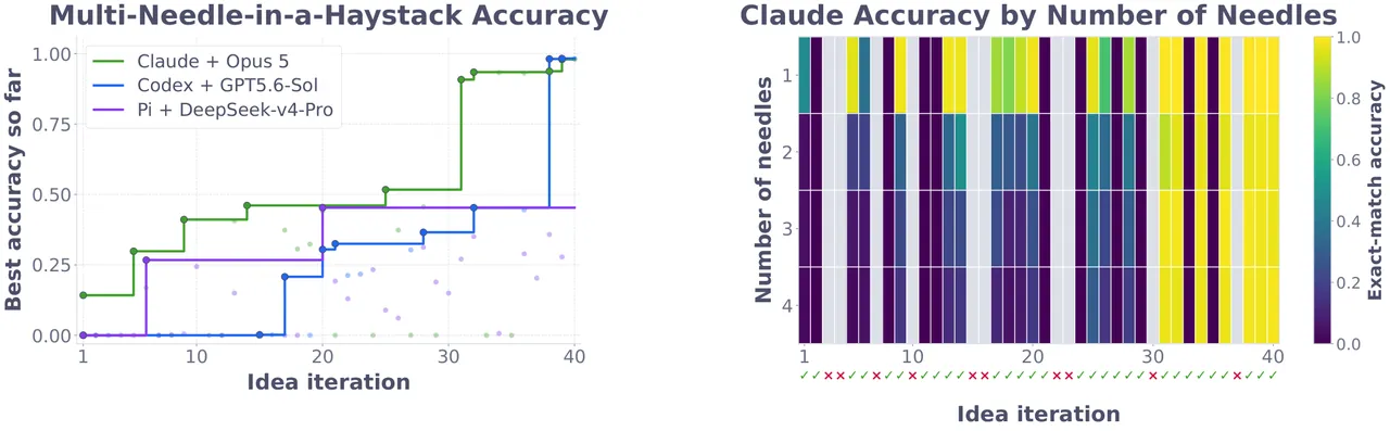 Doc-to-LoRA search dynamics