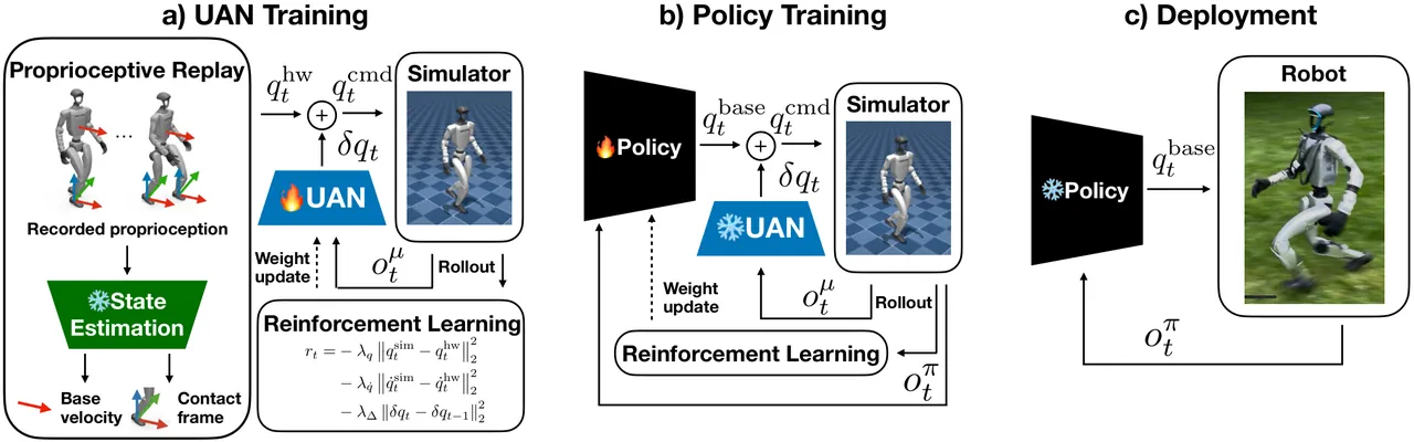 Contact-UAN training and deployment pipeline