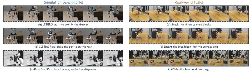 OneWM simulation and real-world evaluation tasks