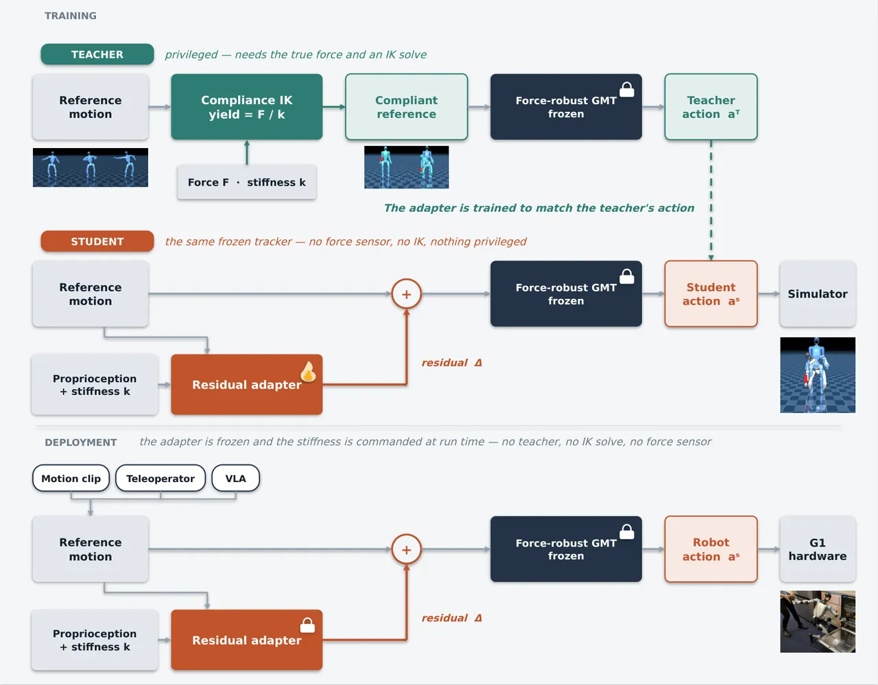 C-GMT training and deployment overview