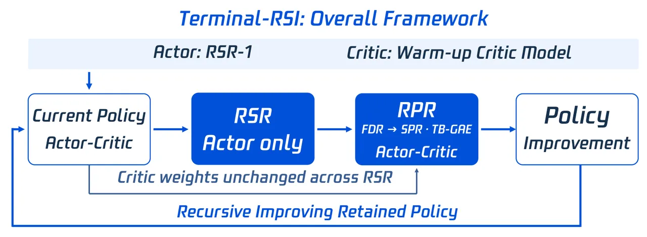 Terminal-RSI overall framework