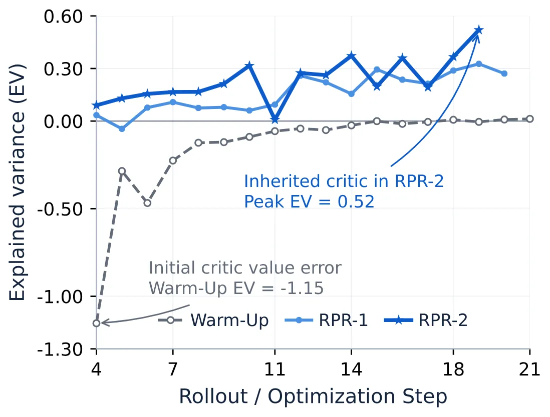 Critic explained variance