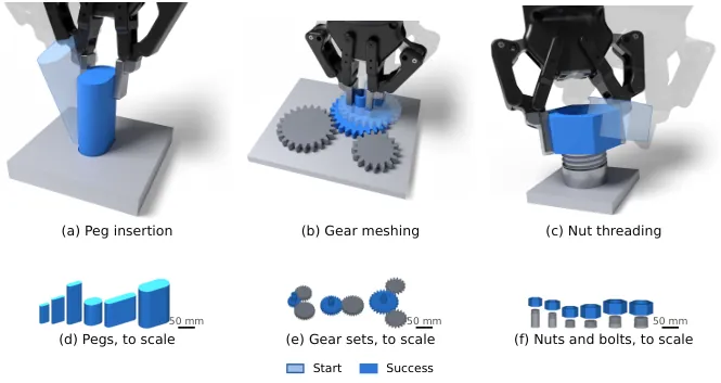 Three assembly tasks