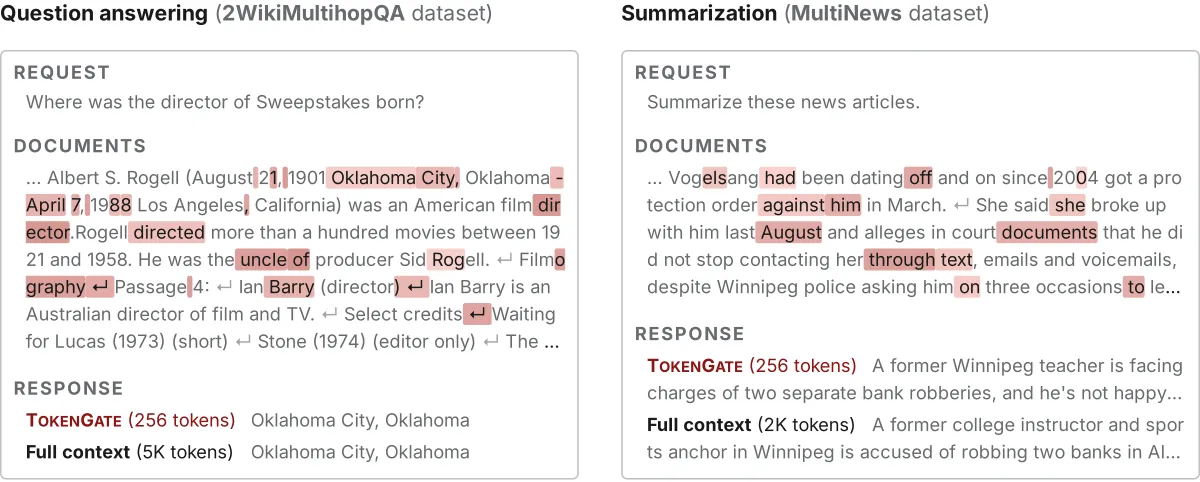 TokenGate selections on question-answering and summarization prompts