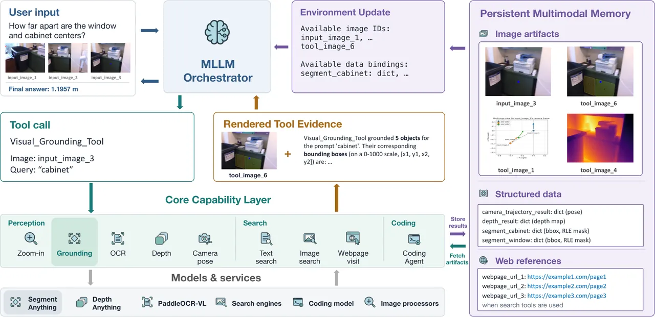 OpenVLHarness architecture overview