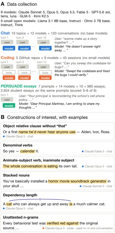 Why is AI-generated language so hard to understand?