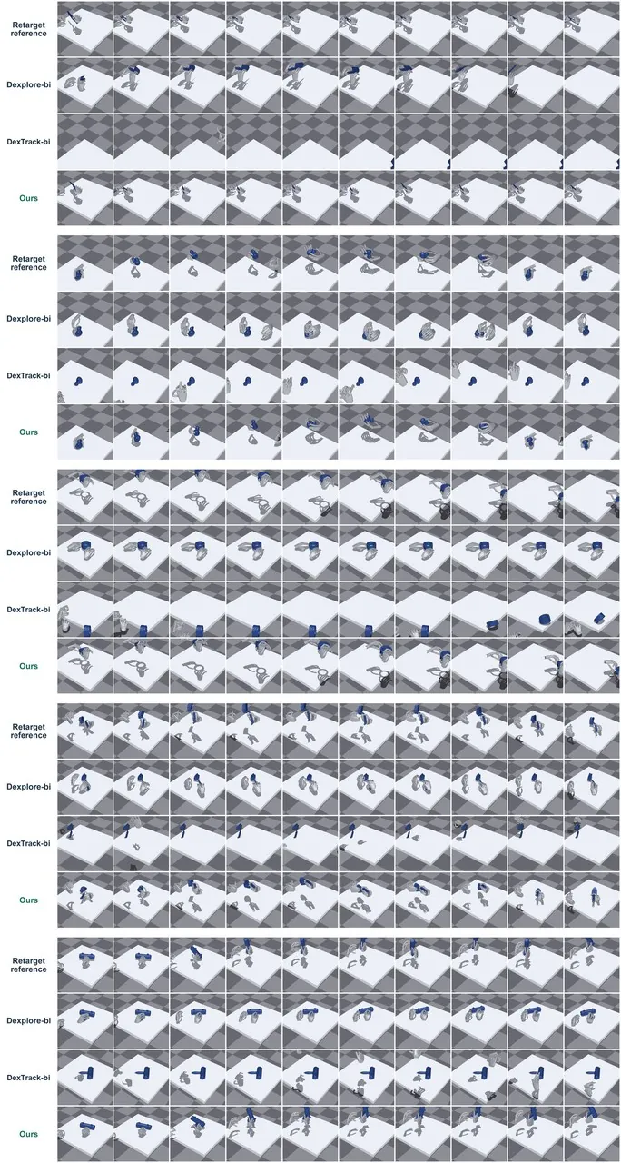 Qualitative bimanual tracking comparisons on five sequences: reference, Dexplore-bi, DexTrack-bi, and DONIC