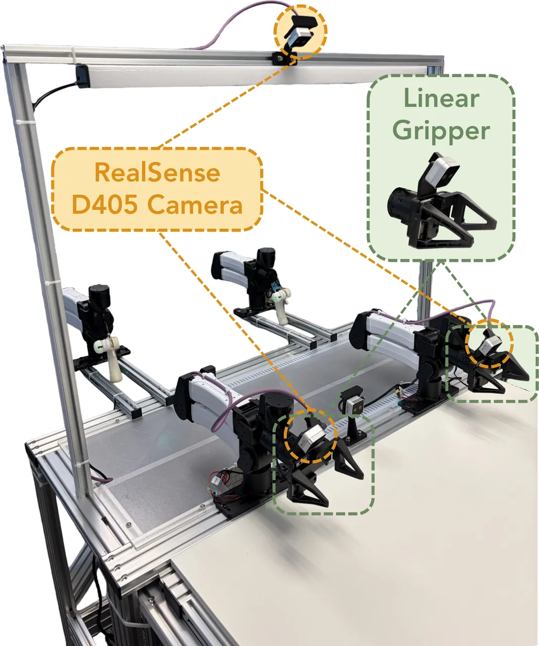 YAM real-robot platform: dual arms with a parallel gripper and overhead plus wrist cameras
