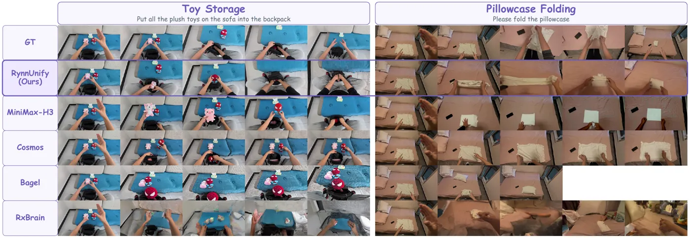Qualitative long-horizon visual planning comparisons for toy storage and pillowcase folding