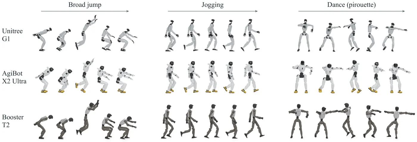 Broad jump, jogging, and pirouette with one shared full-motion policy