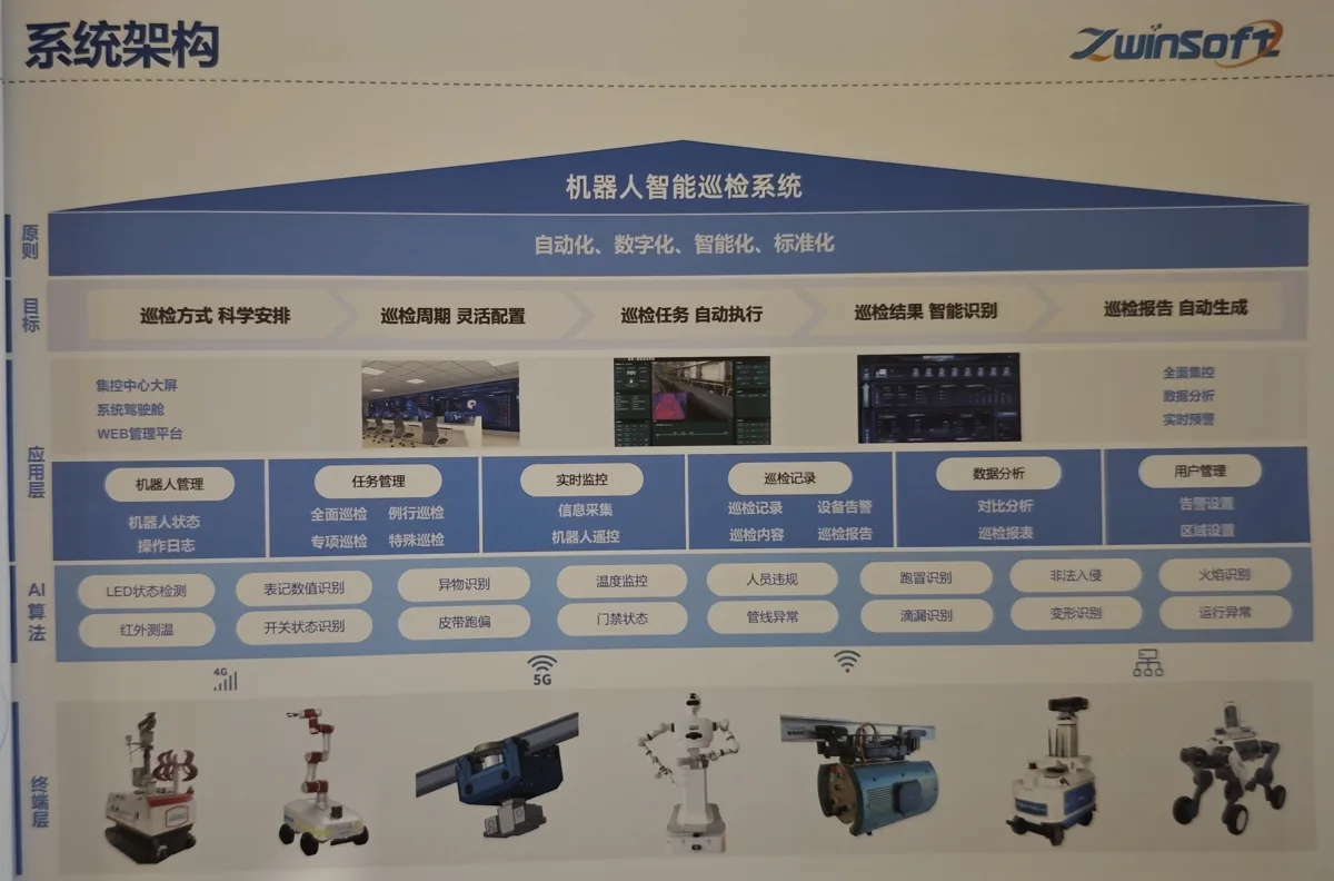 ZwinSoft Robot Intelligent Patrol System Architecture Diagram