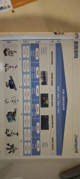 ZwinSoft Robot Intelligent Inspection System Architecture Diagram