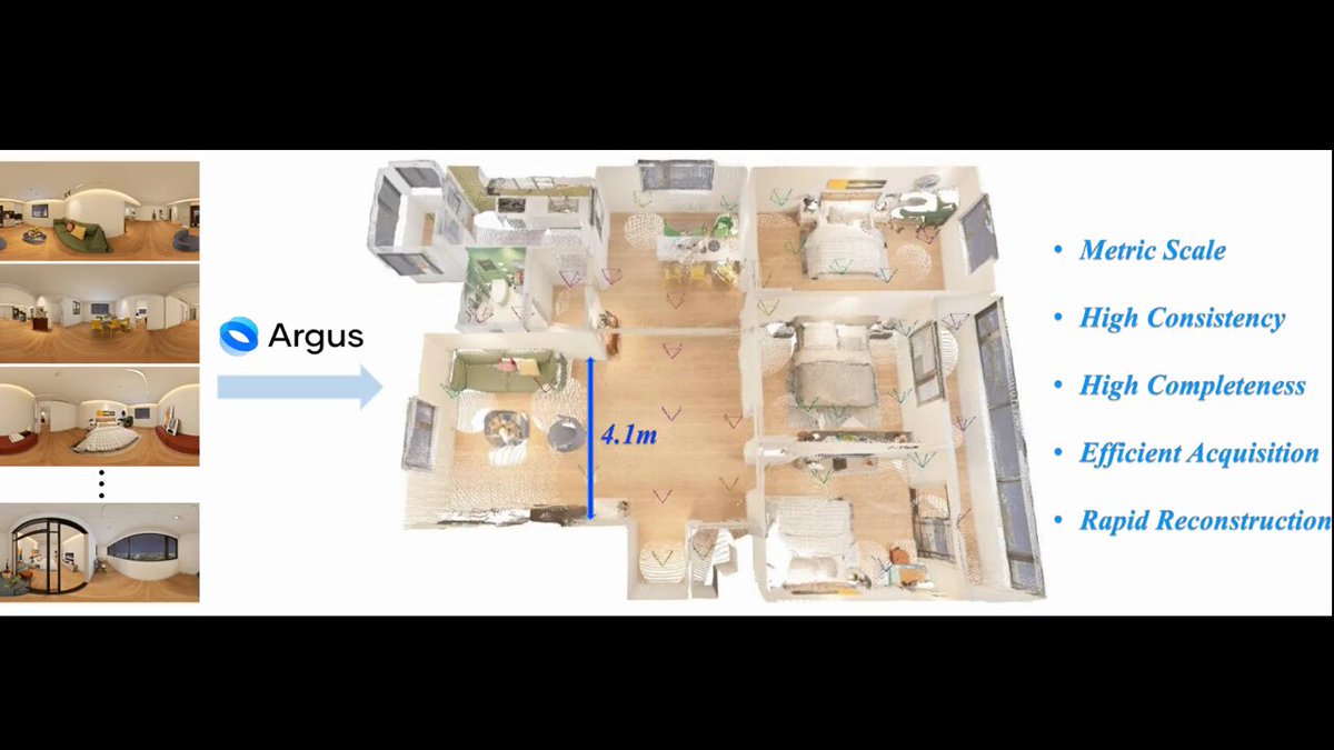 Argus: metric panoramic 3D reconstruction for indoor scenes