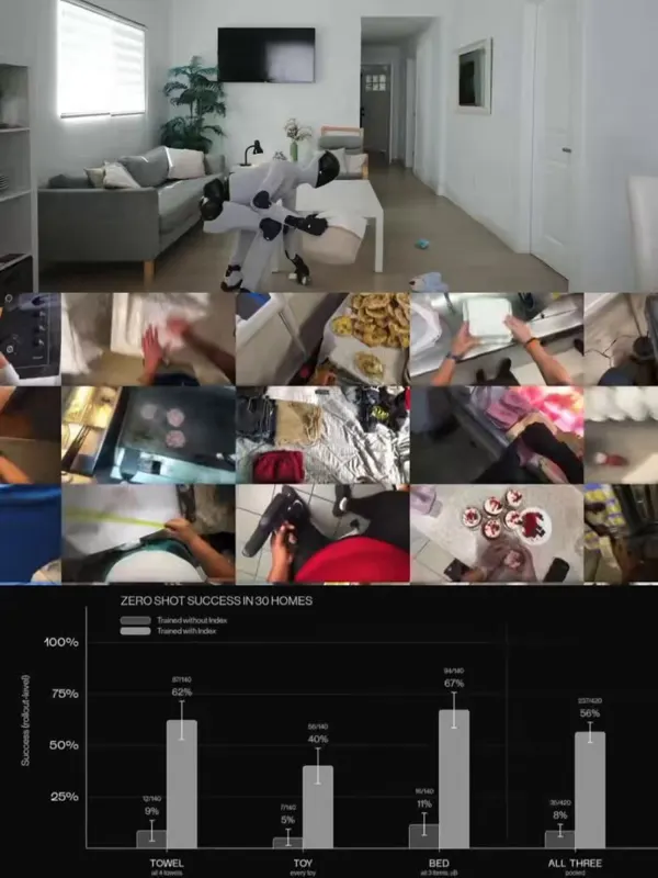 Helix 2.5 Recap: Scaling Human Data to Zero-Shot Generalization