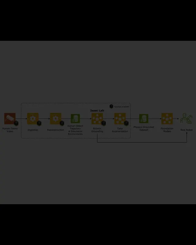 NVIDIA Isaac Video→Data Open Sourced: Real→Sim→Real Robot Learning Pipeline