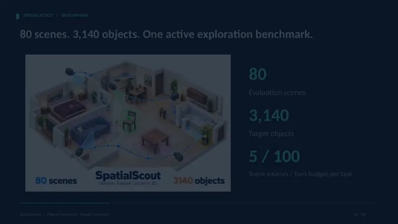 SpatialScout:VLM主动探索三维场景基准