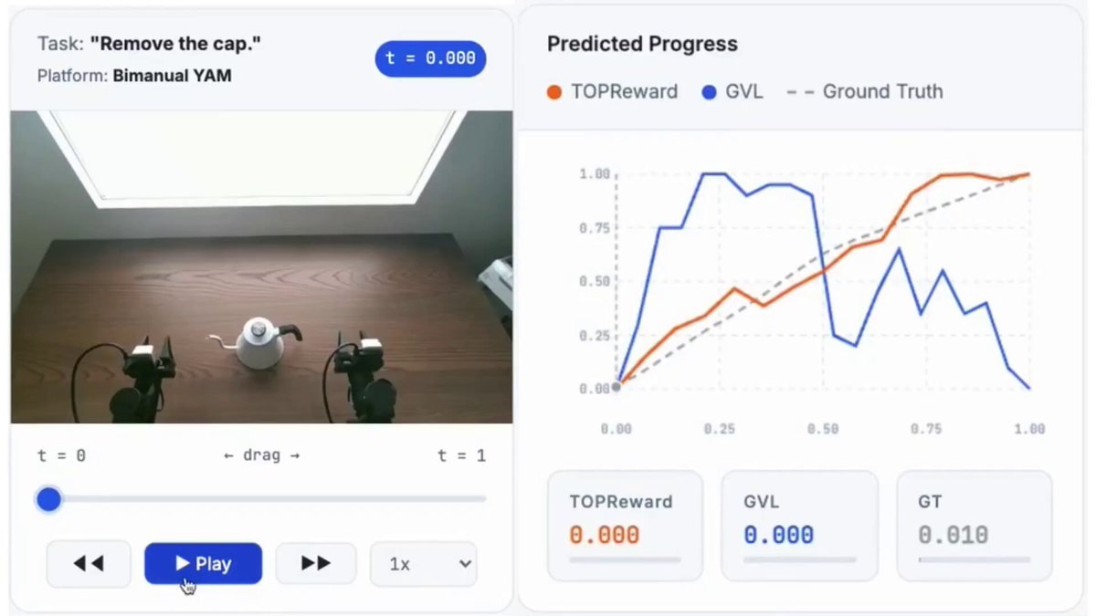 TOPReward zero-training robot reward model