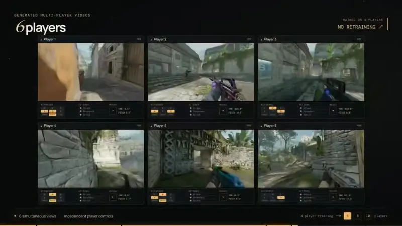 Multics: Multi-Player World Model Scaling to 10 Players