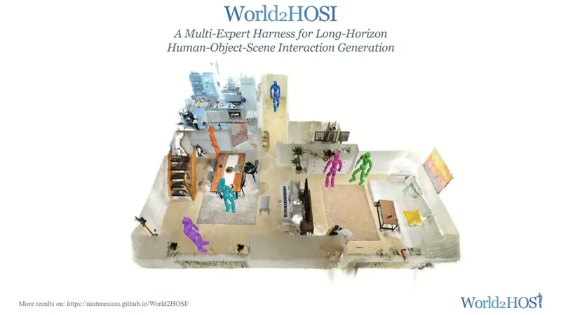 World2HOSI 生成长时人物场景交互