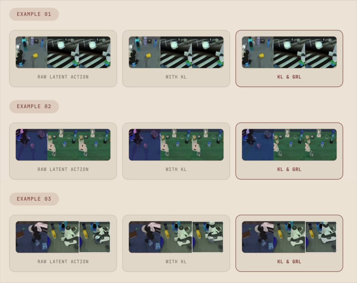 Cross-embodiment action transfer for robots